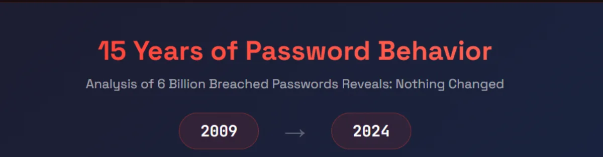 15 years of password behavior analysis 2009 to 2024