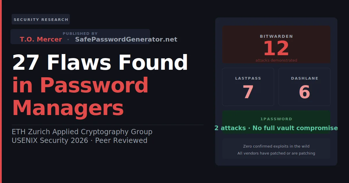 ETH Zurich found 27 flaws in password managers in 2026
