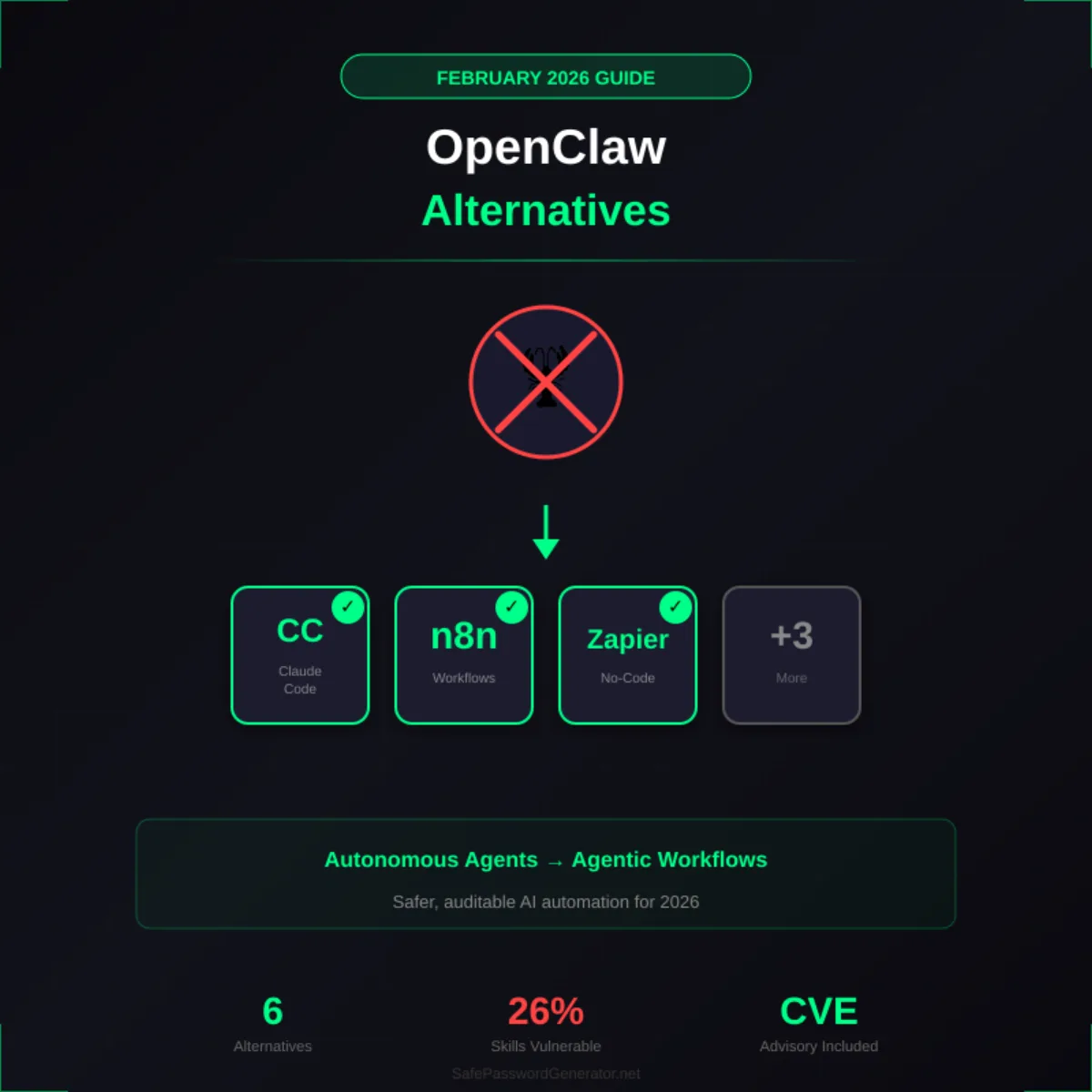Best OpenClaw Alternatives in 2026: Safer AI Agents Compared